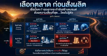 Infographic Ansoff Matrix สำหรับเจ้าของแบรนด์สกินแคร์ก่อนสั่งผลิต