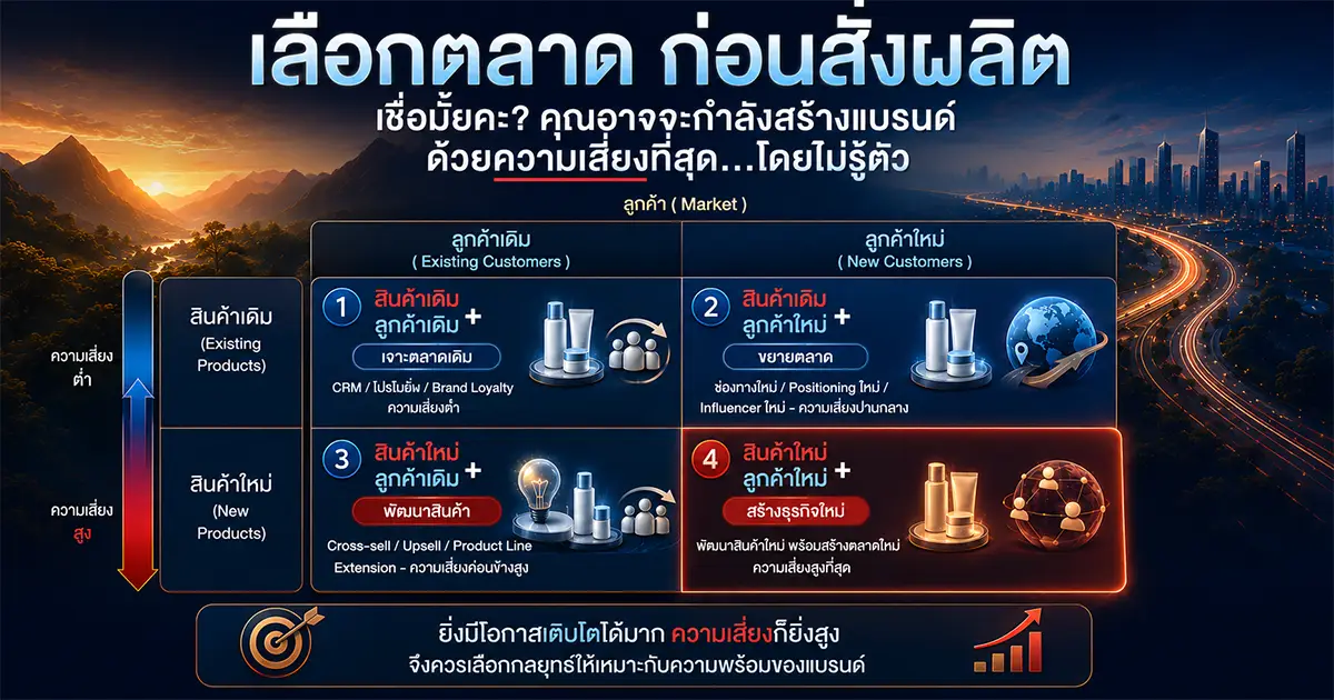 Infographic Ansoff Matrix สำหรับเจ้าของแบรนด์สกินแคร์ก่อนสั่งผลิต